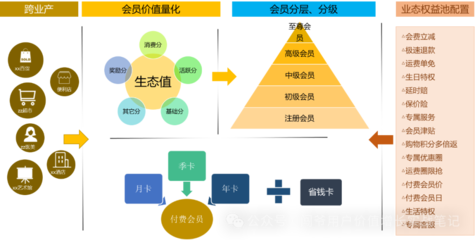 新銳品牌私域用戶運營策略經驗分享 四大策略助力品牌實現持續增長