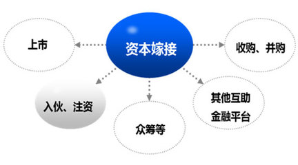 關(guān)店潮下，零售行業(yè)如何進行品牌創(chuàng)新？