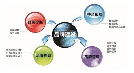 全鑫基金 從“性格”角度淺談金融品牌形象塑造與品牌建設