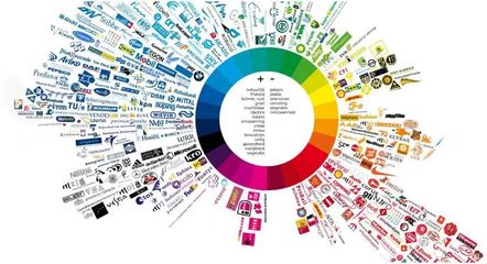 軟件開發中的配色之道 從入門到精通