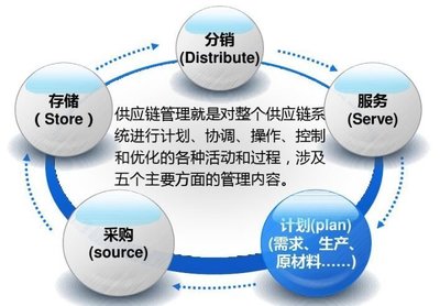 企業(yè)上云深度剖析 供應鏈為何必須上云？