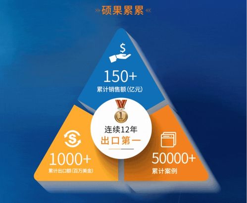 在這里讀懂艾比森品牌管理 以創(chuàng)新、品質(zhì)與全球化構(gòu)建LED顯示領(lǐng)導(dǎo)力