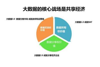 數(shù)據(jù)驅(qū)動與價值共享 大數(shù)據(jù)時代下的品牌管理新范式